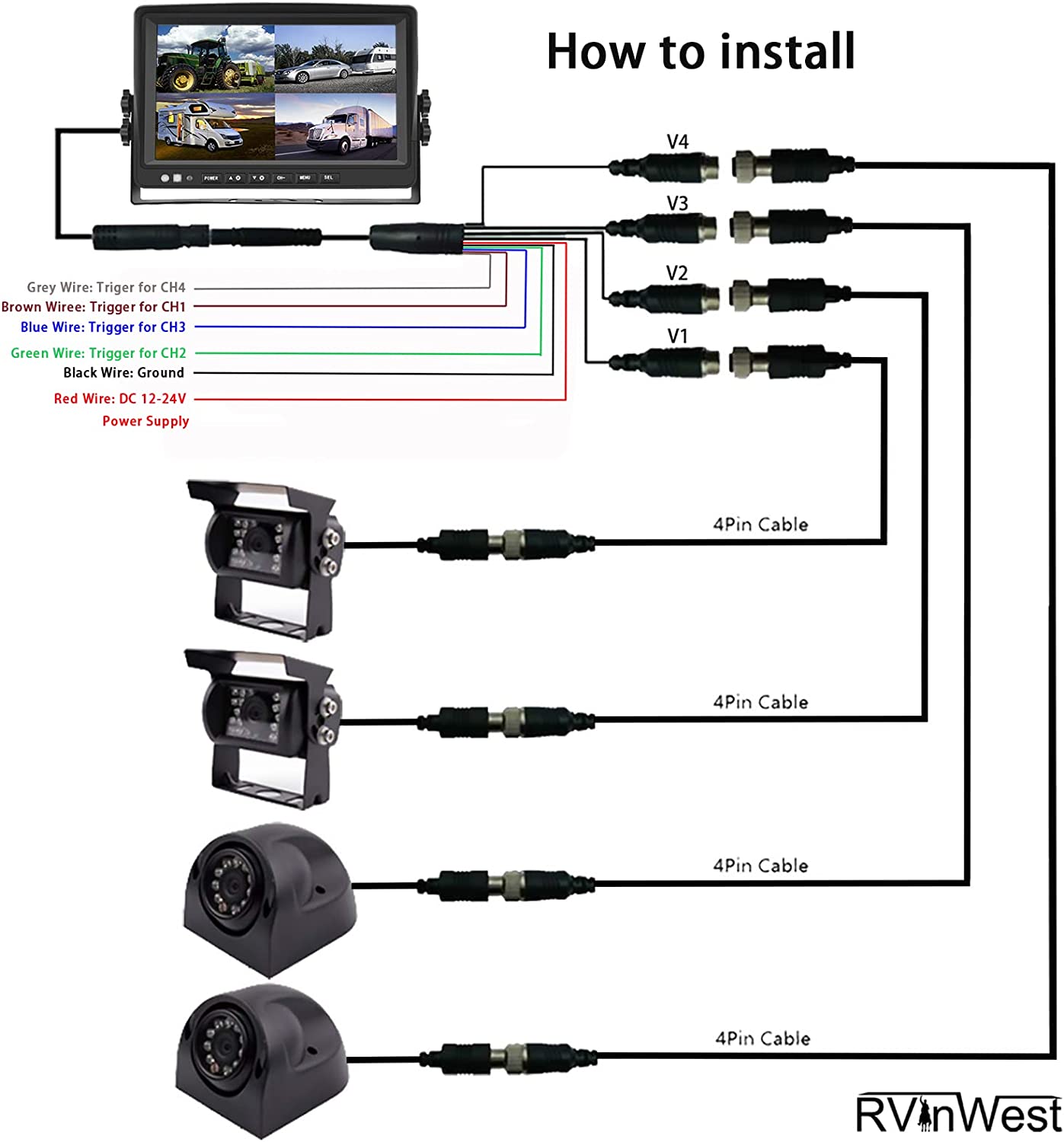 Backup Camera System with 9'' 1080P Monitor for RV Semi Box Truck Trailer Camper, 4 Split Screen Quad View HD DVR Record Monitor + IP69 Waterproof Night Vision Rear Side View Camera Avoid Blind Spot